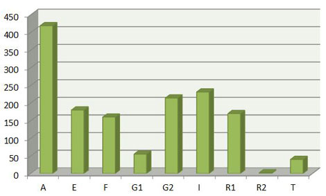 Statistik Korrespondenz